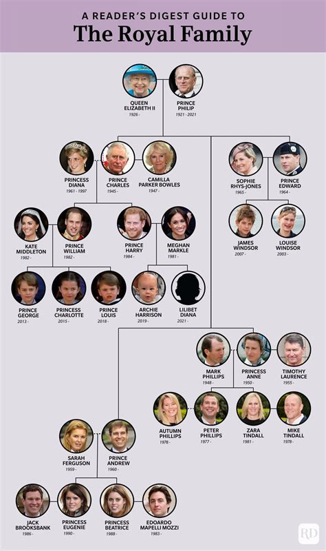 queen elizabeth ii family tree 2023